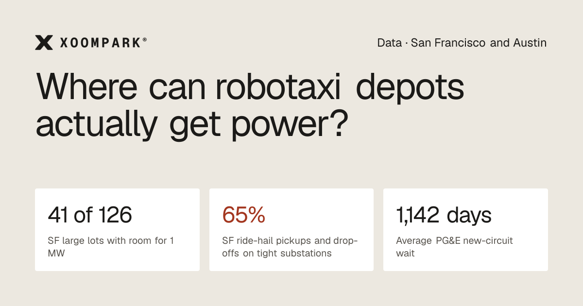 Robotaxi depot power: SF and Austin grid map | XoomPark